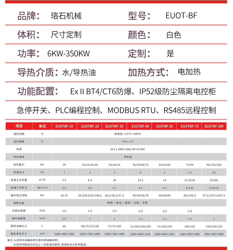 防爆有機熱載體爐參數 防爆有機熱載體爐參數